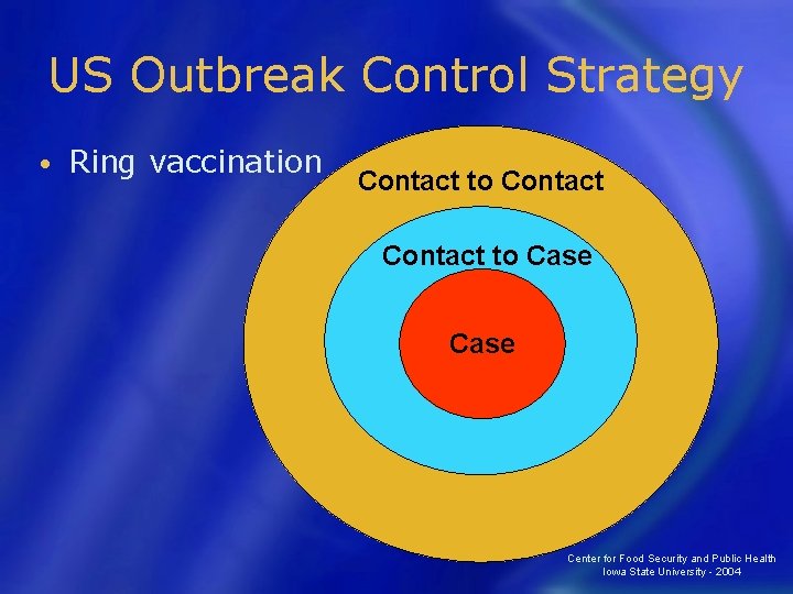 US Outbreak Control Strategy • Ring vaccination Contact to Case Center for Food Security