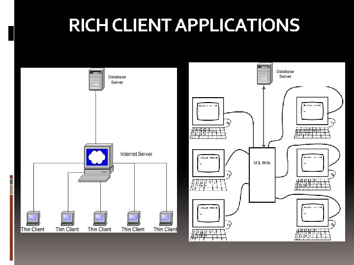 RICH CLIENT APPLICATIONS 