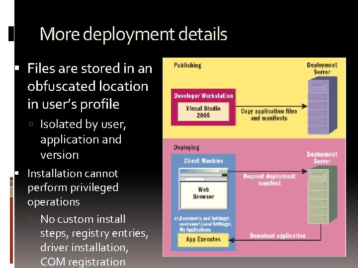 More deployment details Files are stored in an obfuscated location in user’s profile Isolated