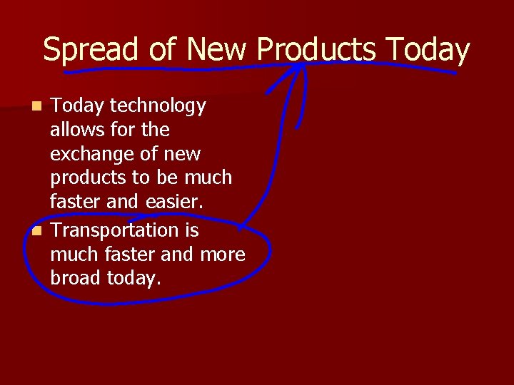 Spread of New Products Today technology allows for the exchange of new products to
