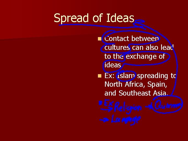 Spread of Ideas Contact between cultures can also lead to the exchange of ideas.
