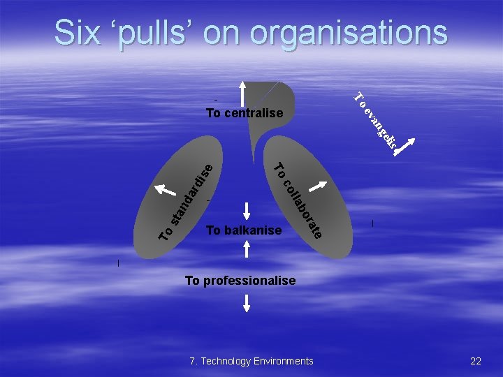 Six ‘pulls’ on organisations To ev To centralise an sta n e rat To