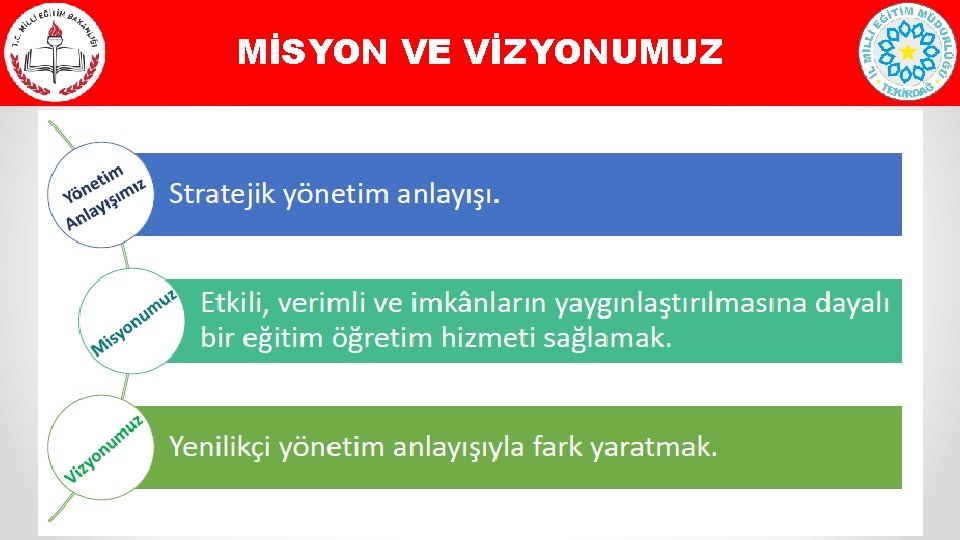 MİSYON VE VİZYONUMUZ 