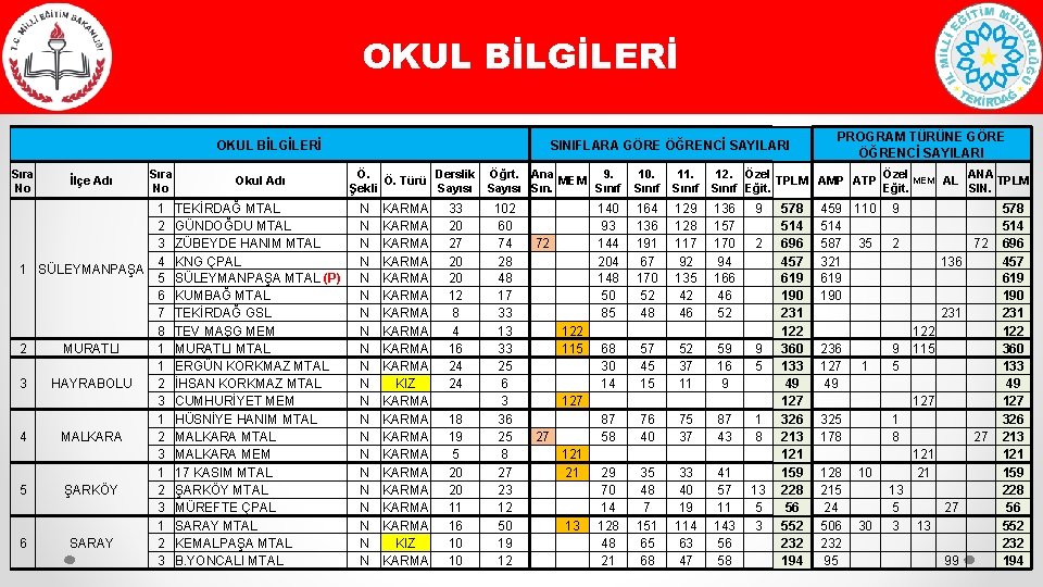 OKUL BİLGİLERİ Sıra No İlçe Adı Sıra No 1 2 3 4 1 SÜLEYMANPAŞA