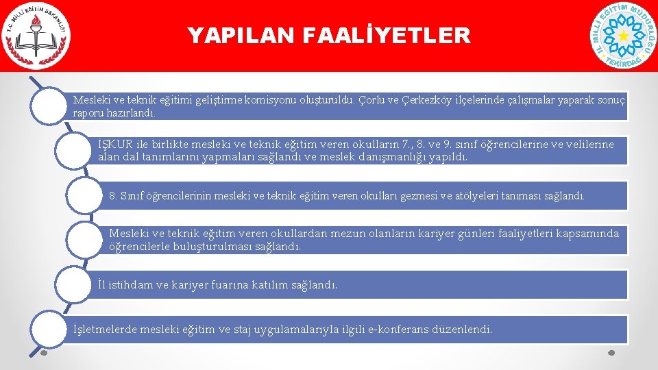 YAPILAN FAALİYETLER Mesleki ve teknik eğitimi geliştirme komisyonu oluşturuldu. Çorlu ve Çerkezköy ilçelerinde çalışmalar