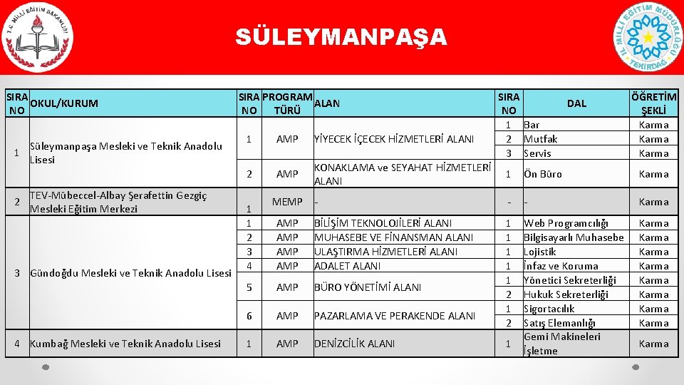 SÜLEYMANPAŞA SIRA OKUL/KURUM NO Süleymanpaşa Mesleki ve Teknik Anadolu 1 Lisesi 2 TEV-Mübeccel-Albay Şerafettin