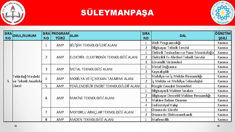 SÜLEYMANPAŞA SIRA OKUL/KURUM NO SIRA PROGRAM ALAN NO TÜRÜ 1 AMP 2 AMP 3