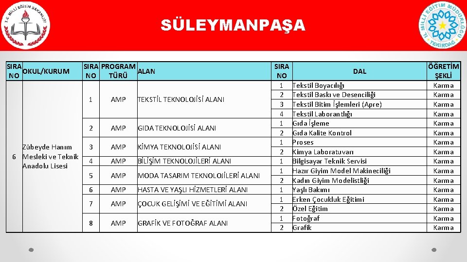 SÜLEYMANPAŞA SIRA OKUL/KURUM NO Zübeyde Hanım 6 Mesleki ve Teknik Anadolu Lisesi SIRA PROGRAM