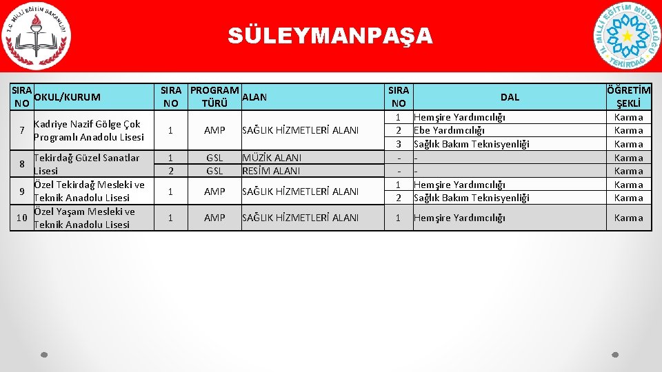 SÜLEYMANPAŞA SIRA OKUL/KURUM NO Kadriye Nazif Gölge Çok 7 Programlı Anadolu Lisesi Tekirdağ Güzel