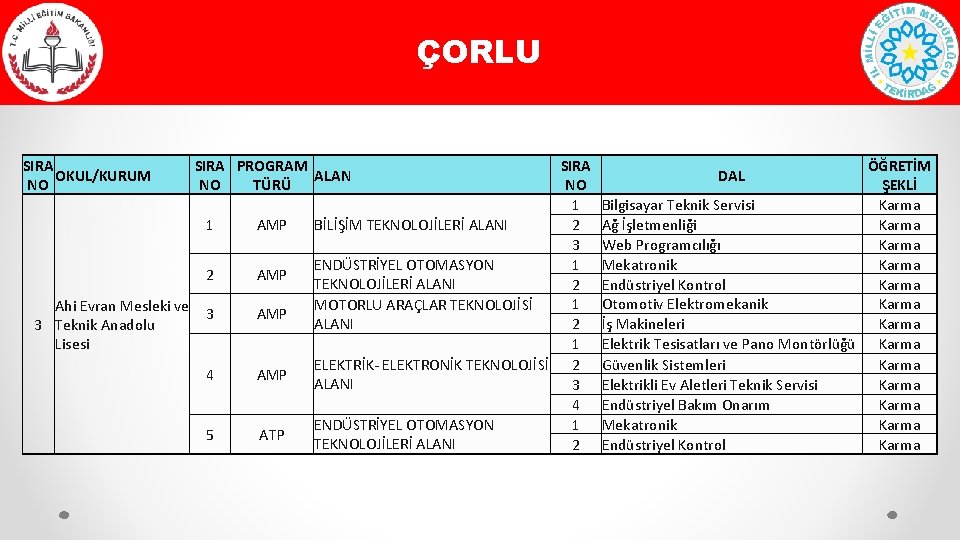 ÇORLU SIRA OKUL/KURUM NO Ahi Evran Mesleki ve 3 Teknik Anadolu Lisesi SIRA PROGRAM