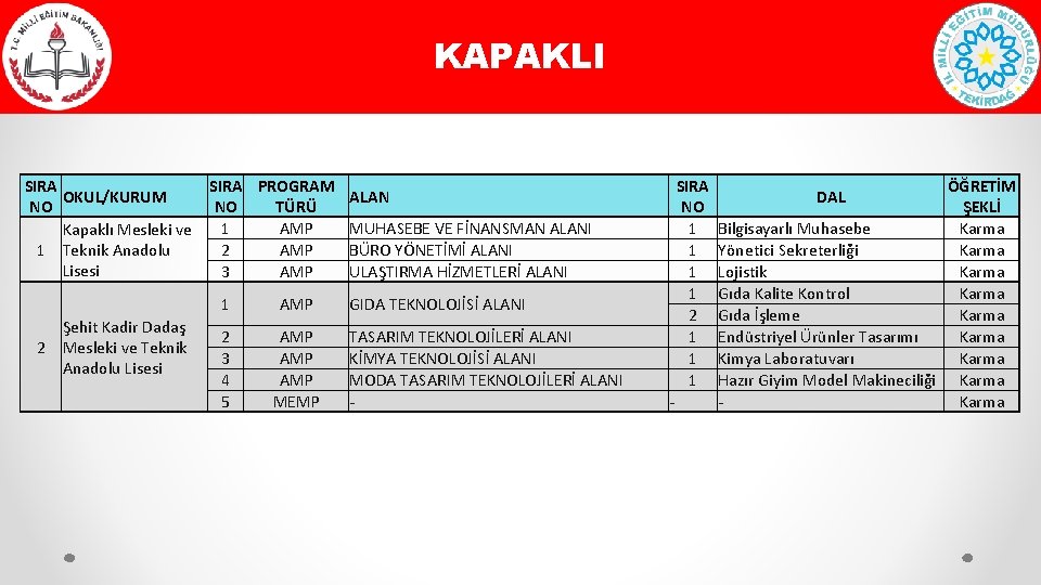 KAPAKLI SIRA OKUL/KURUM NO Kapaklı Mesleki ve 1 Teknik Anadolu Lisesi Şehit Kadir Dadaş