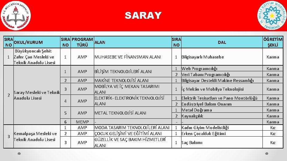 SARAY SIRA OKUL/KURUM NO Büyükyoncalı Şehit 1 Zafer Çan Mesleki ve Teknik Anadolu Lisesi