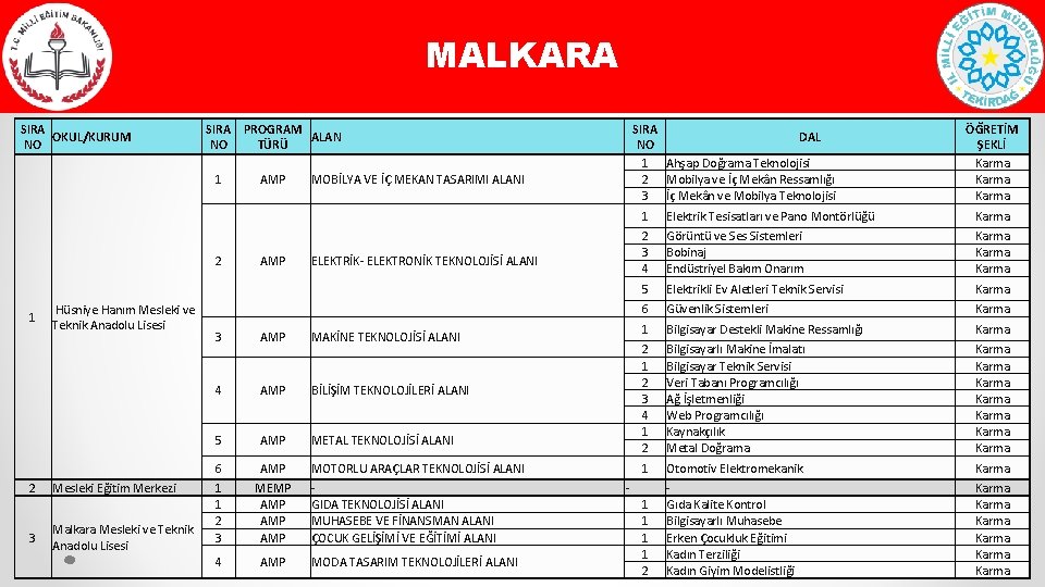 MALKARA SIRA OKUL/KURUM NO SIRA PROGRAM ALAN NO TÜRÜ 1 2 3 Hüsniye Hanım