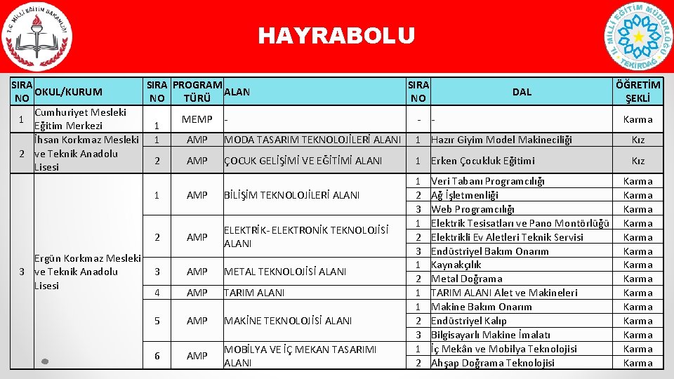 HAYRABOLU SIRA PROGRAM SIRA ÖĞRETİM OKUL/KURUM ALAN DAL NO NO TÜRÜ NO ŞEKLİ Cumhuriyet