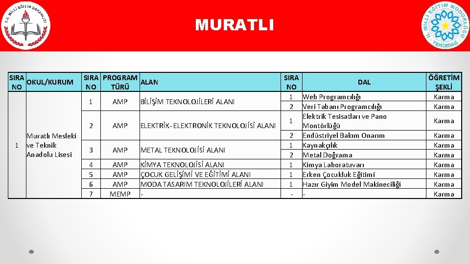 MURATLI SIRA OKUL/KURUM NO Muratlı Mesleki 1 ve Teknik Anadolu Lisesi SIRA PROGRAM ALAN