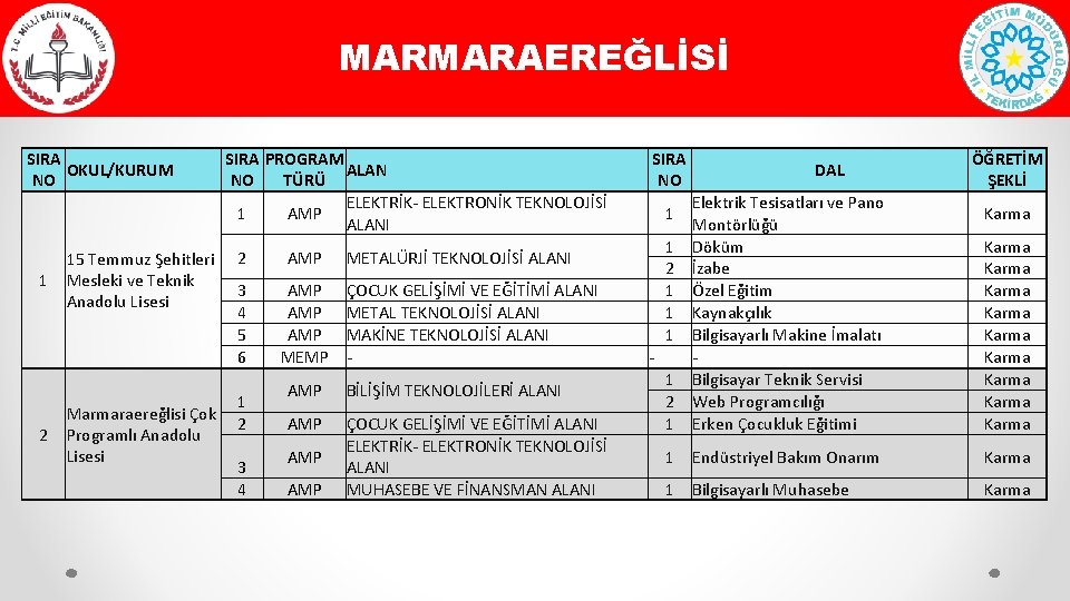 MARMARAEREĞLİSİ SIRA OKUL/KURUM NO 1 2 15 Temmuz Şehitleri Mesleki ve Teknik Anadolu Lisesi