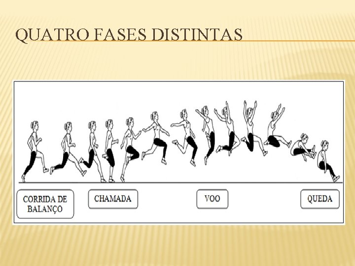 QUATRO FASES DISTINTAS 