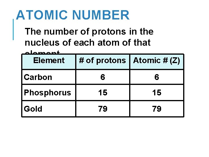 ATOMIC NUMBER The number of protons in the nucleus of each atom of that