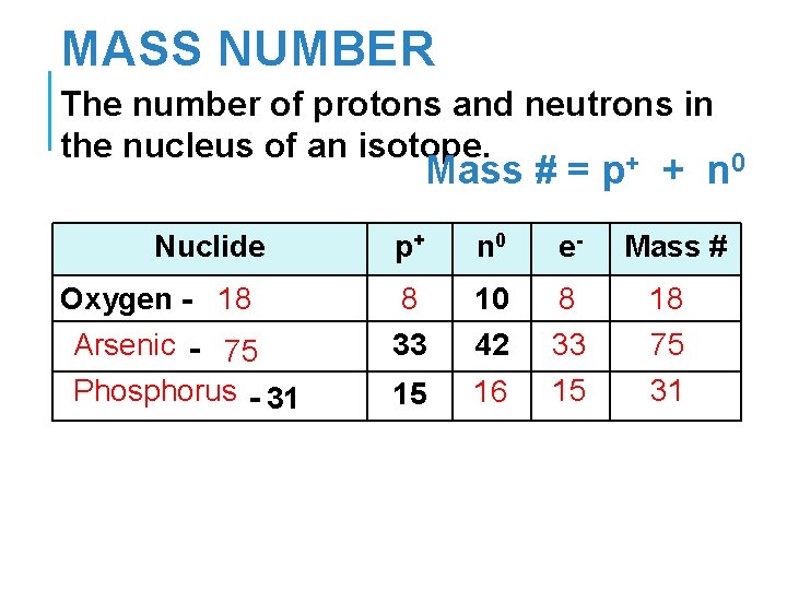 MASS NUMBER The number of protons and neutrons in the nucleus of an isotope.