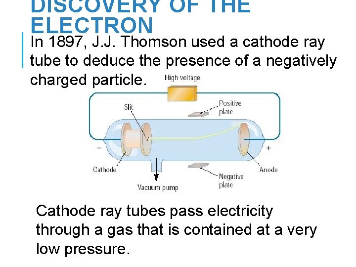 DISCOVERY OF THE ELECTRON In 1897, J. J. Thomson used a cathode ray tube