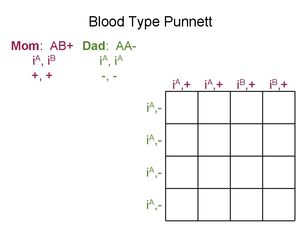 Blood Type Punnett Mom: AB+ Dad: AAA B A A i , i +,
