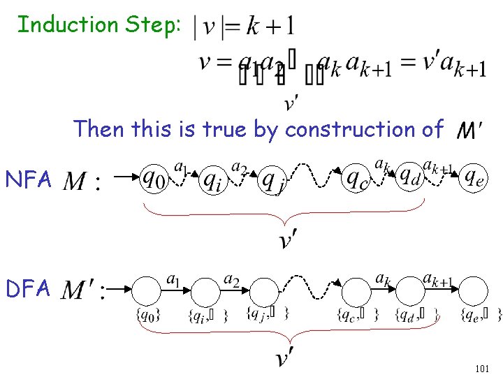 Induction Step: Then this is true by construction of NFA DFA 101 