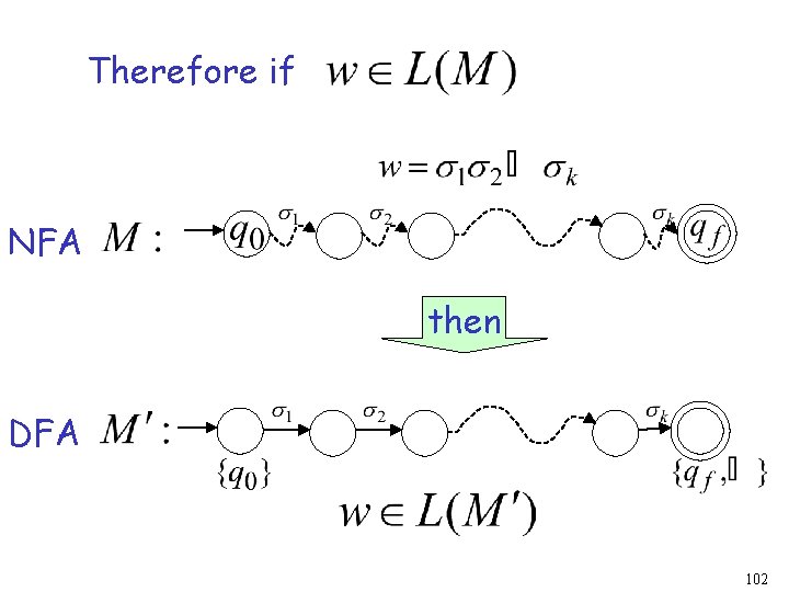 Therefore if NFA then DFA 102 