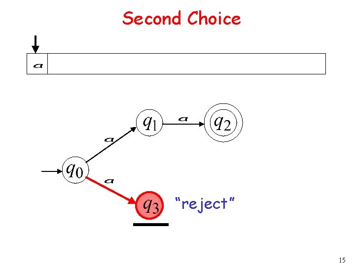 Second Choice “reject” 15 