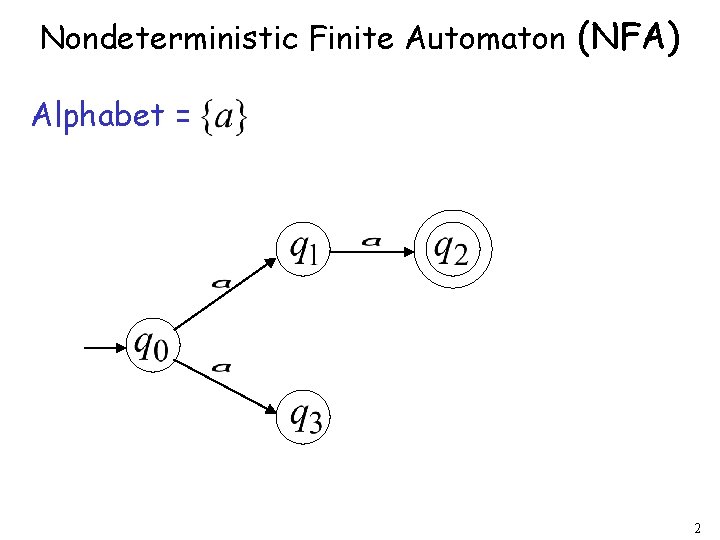 Nondeterministic Finite Automaton (NFA) Alphabet = 2 