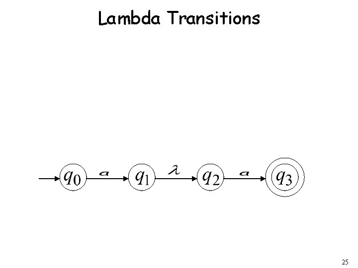 Lambda Transitions 25 