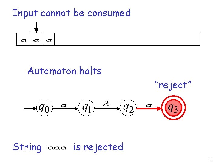 Input cannot be consumed Automaton halts “reject” String is rejected 33 