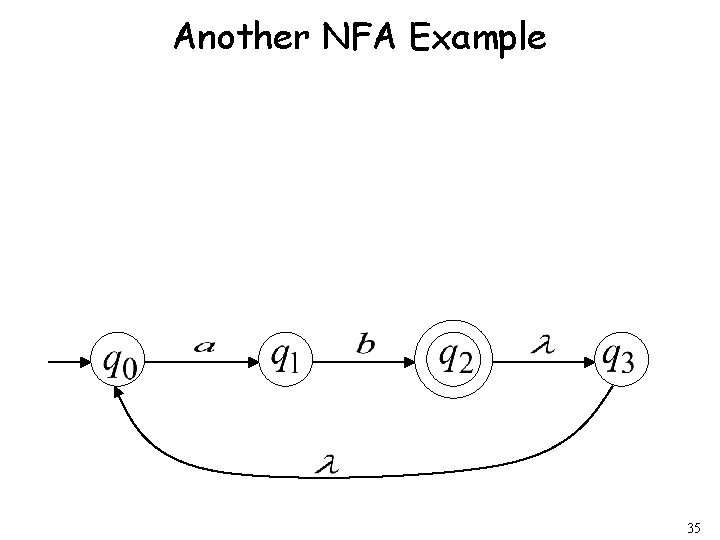 Another NFA Example 35 