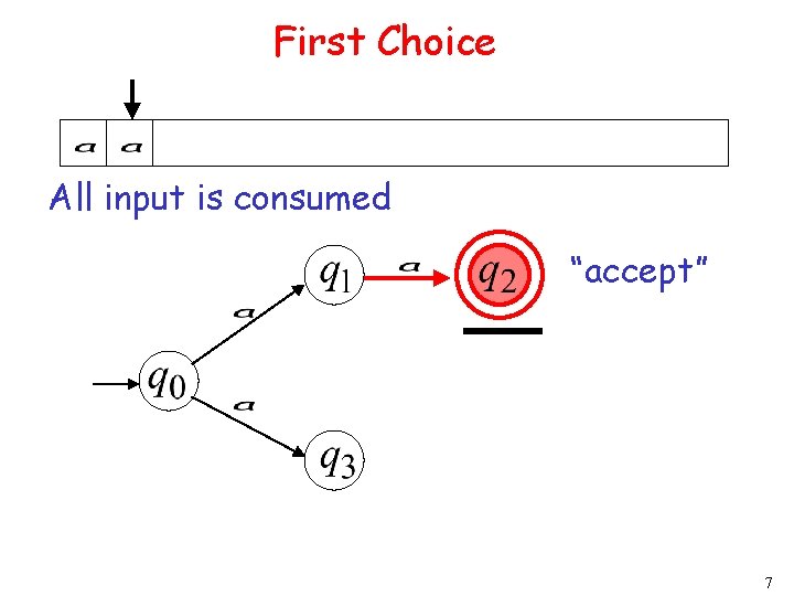 First Choice All input is consumed “accept” 7 