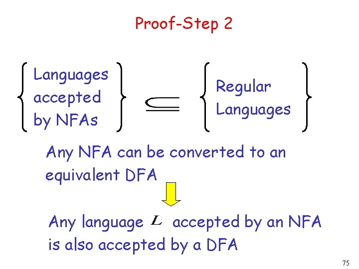 Proof-Step 2 Languages accepted by NFAs Regular Languages Any NFA can be converted to