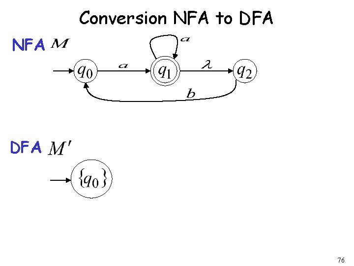 Conversion NFA to DFA NFA DFA 76 