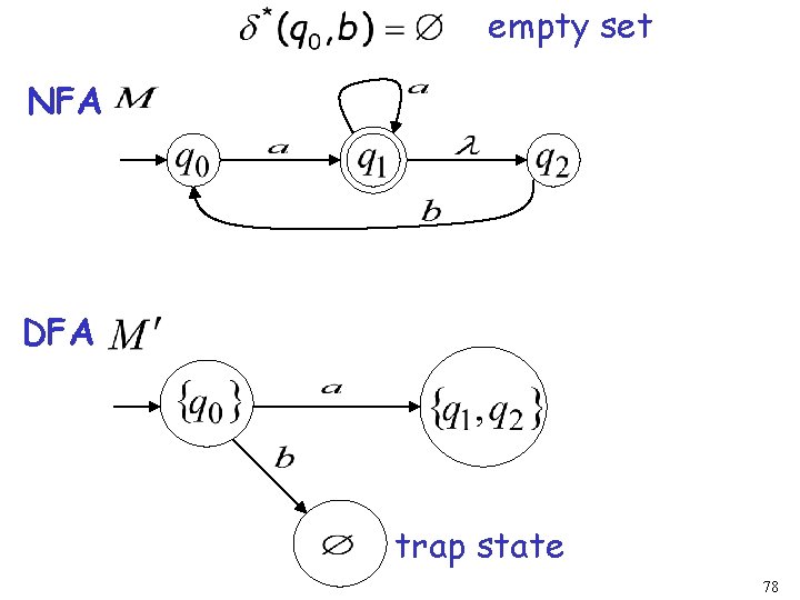 empty set NFA DFA trap state 78 