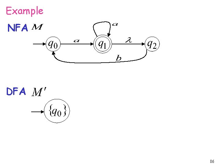 Example NFA DFA 86 