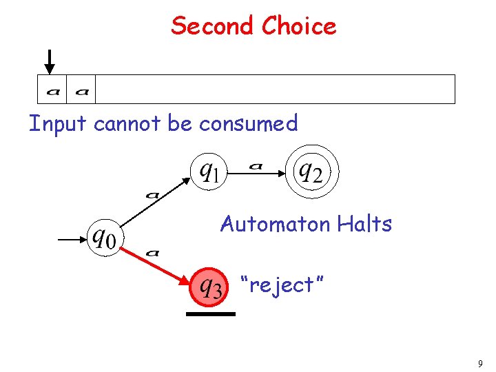 Second Choice Input cannot be consumed Automaton Halts “reject” 9 