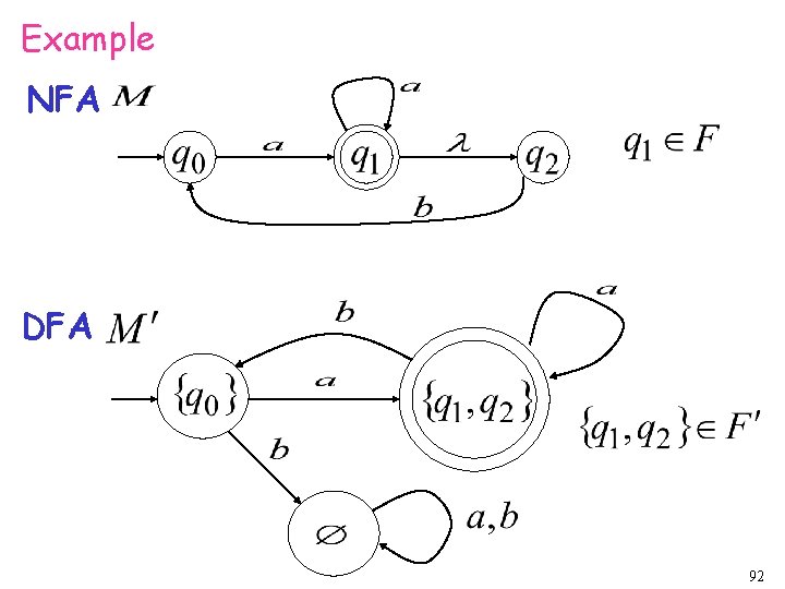 Example NFA DFA 92 