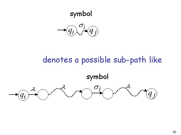 symbol denotes a possible sub-path like symbol 96 
