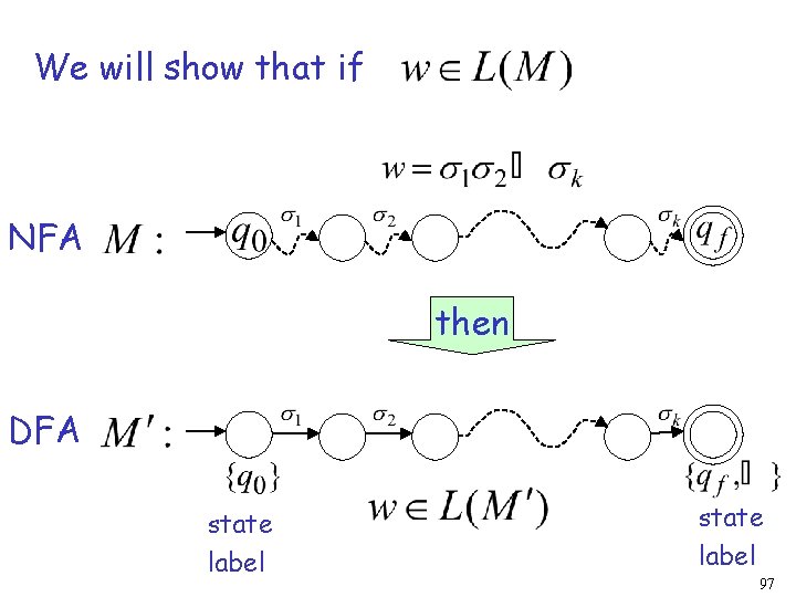 We will show that if NFA then DFA state label 97 