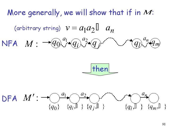 More generally, we will show that if in : (arbitrary string) NFA then DFA