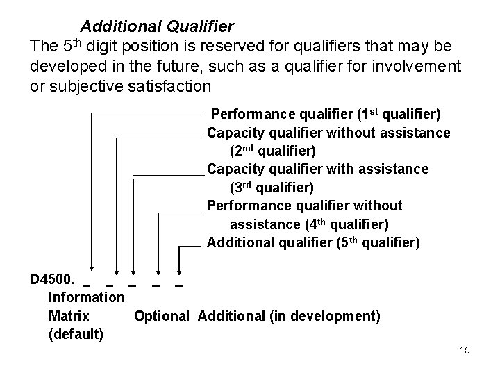 Additional Qualifier The 5 th digit position is reserved for qualifiers that may be