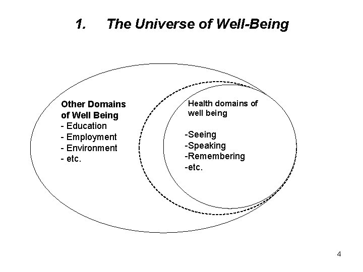 1. The Universe of Well-Being Other Domains of Well Being - Education - Employment