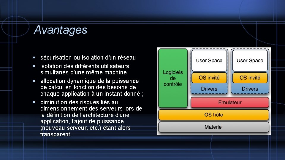 Avantages sécurisation ou isolation d'un réseau isolation des différents utilisateurs simultanés d'une même machine