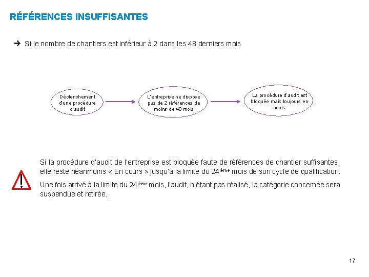 RÉFÉRENCES INSUFFISANTES Si le nombre de chantiers est inférieur à 2 dans les 48