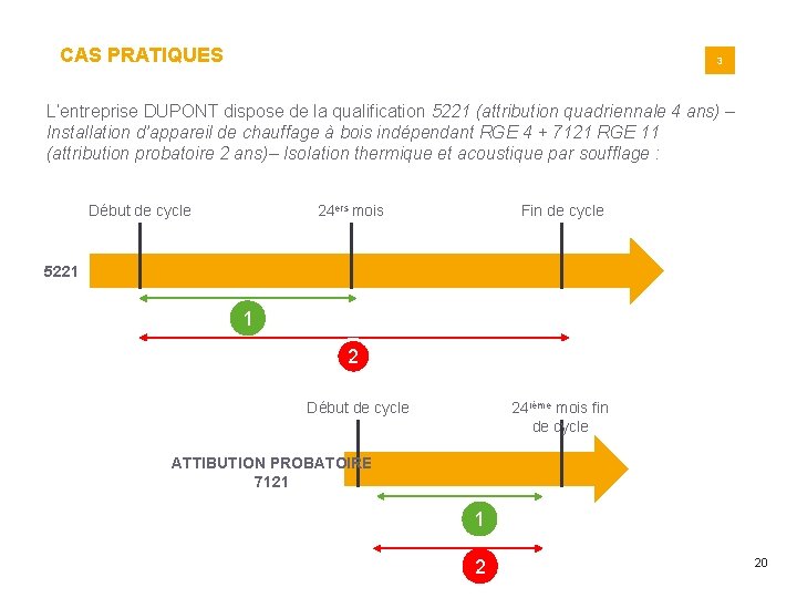 CAS PRATIQUES 3 L’entreprise DUPONT dispose de la qualification 5221 (attribution quadriennale 4 ans)