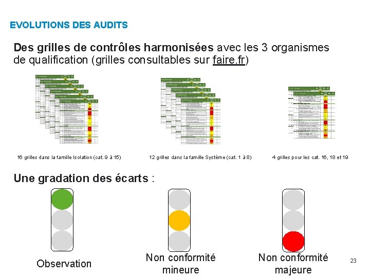 EVOLUTIONS DES AUDITS Des grilles de contrôles harmonisées avec les 3 organismes de qualification