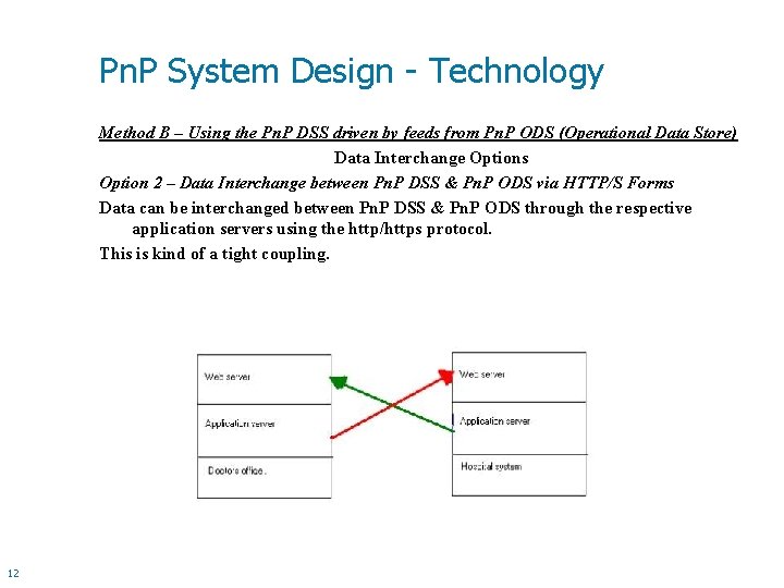 Pn. P System Design - Technology Method B – Using the Pn. P DSS Pn. P System Design - Technology Method B – Using the Pn. P DSS