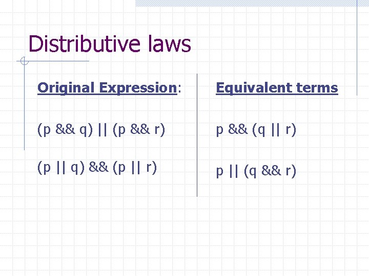 Distributive laws Original Expression: Equivalent terms (p && q) || (p && r) p